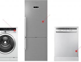 Çamaşır Makinesi Elektrik Çarpması: Neden Olur ve Nasıl Önlenir?