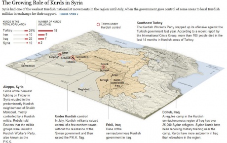 NYT: Kürtler bağımsızlıkları için hazırlanıyor